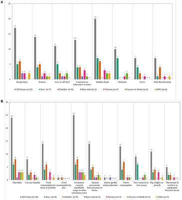 Enhancing passive surveillance for African swine fever detection on U.S. swine farms